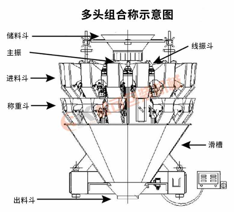 足球网多头组合称示意图